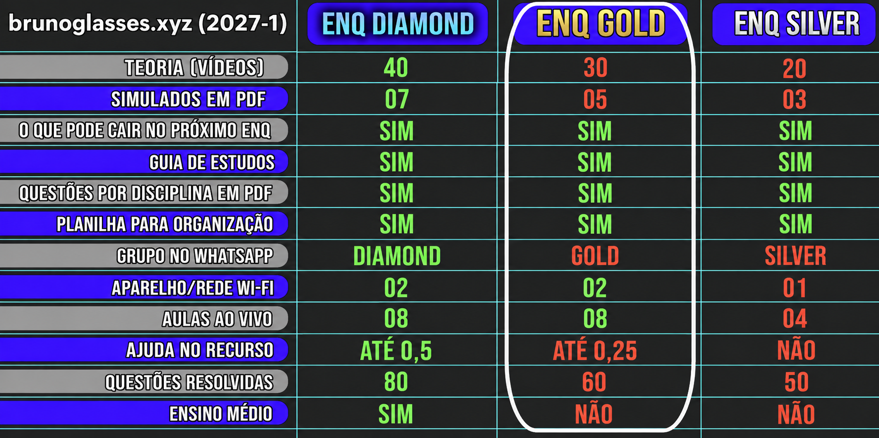 gold 2027-1